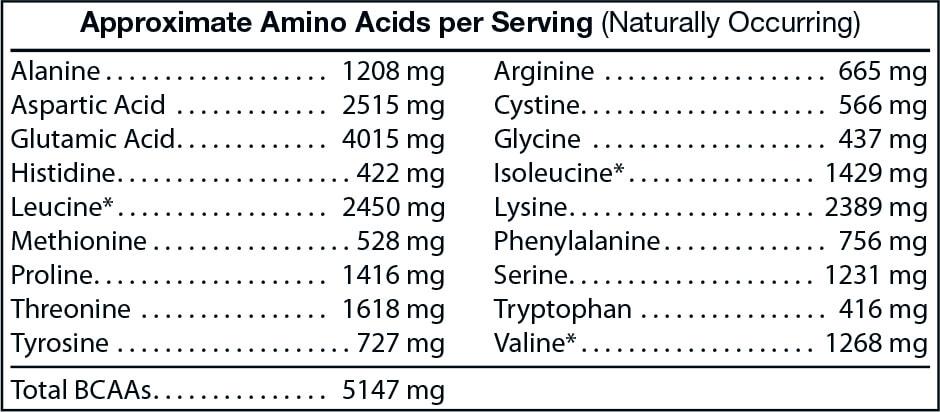 boost metabolic rate