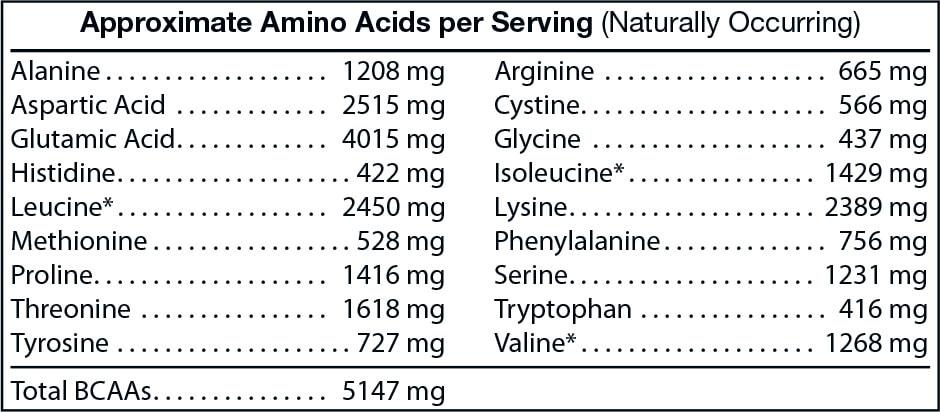 protein absorption,