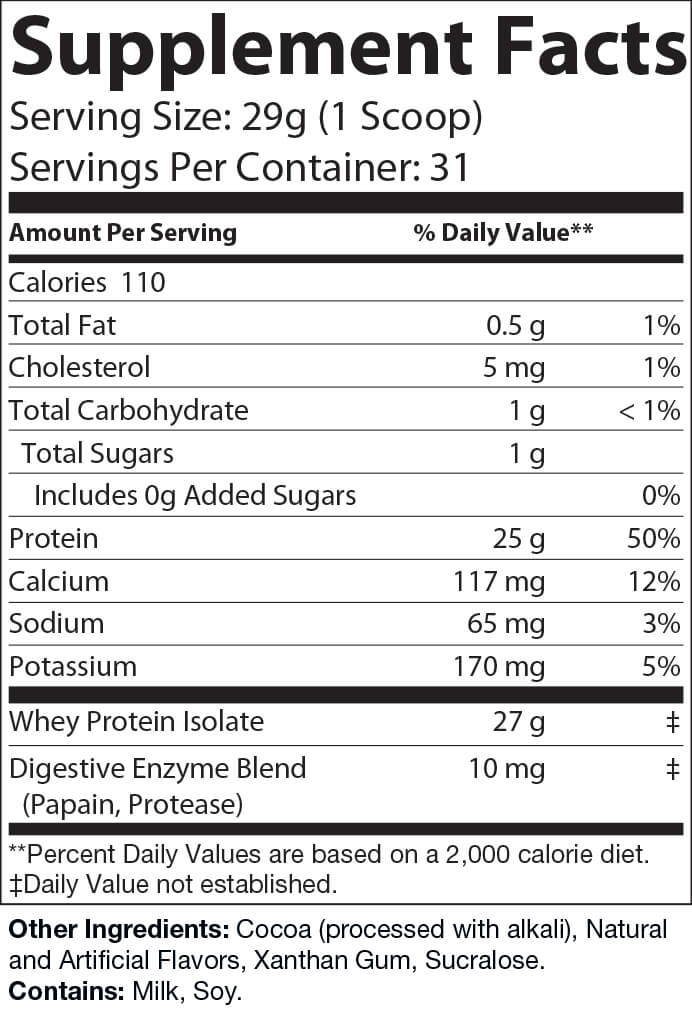 protein absorption,