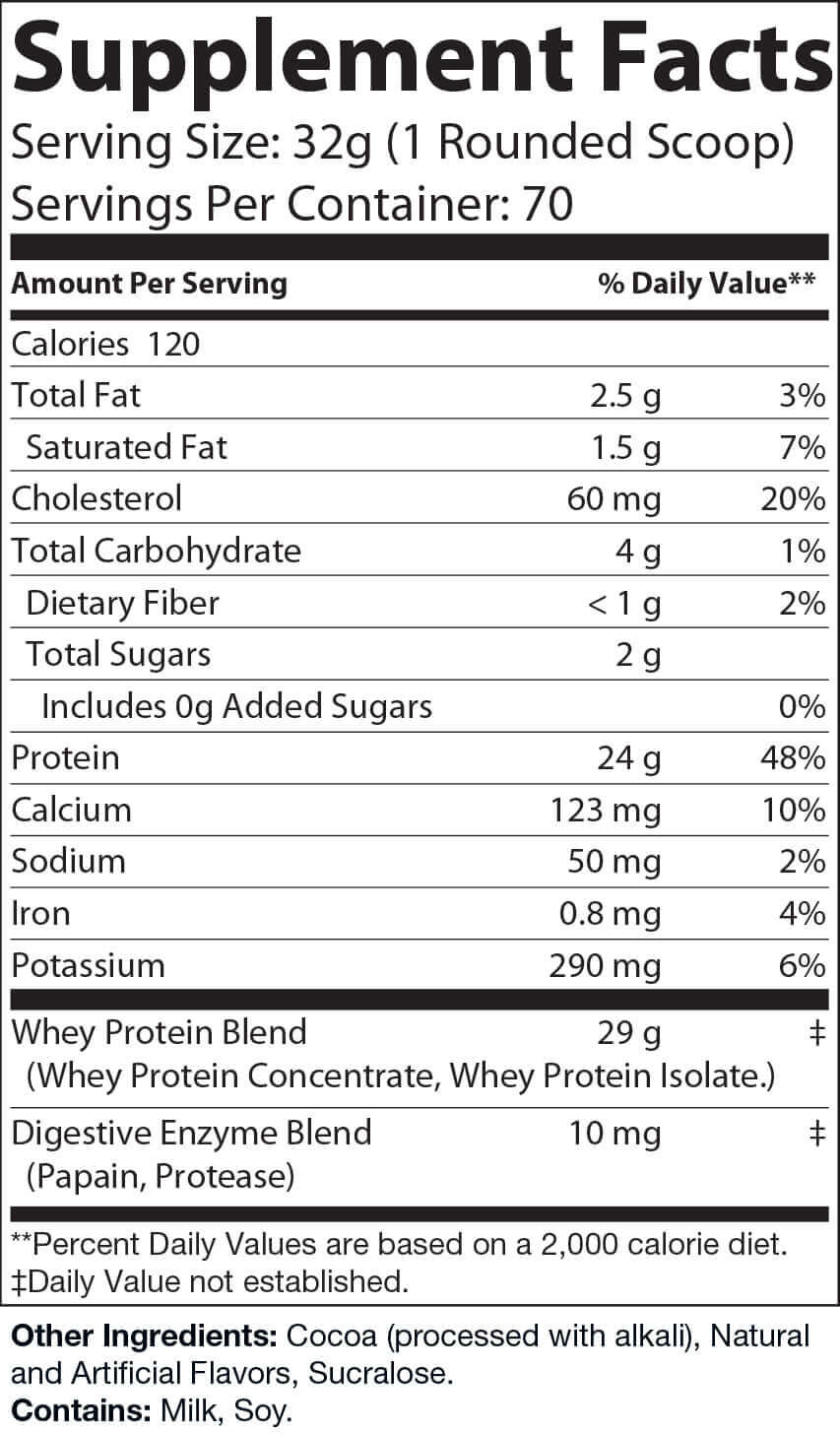 protein