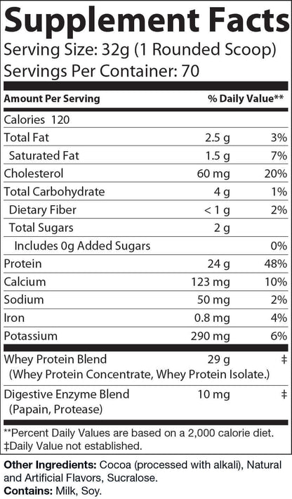 protein